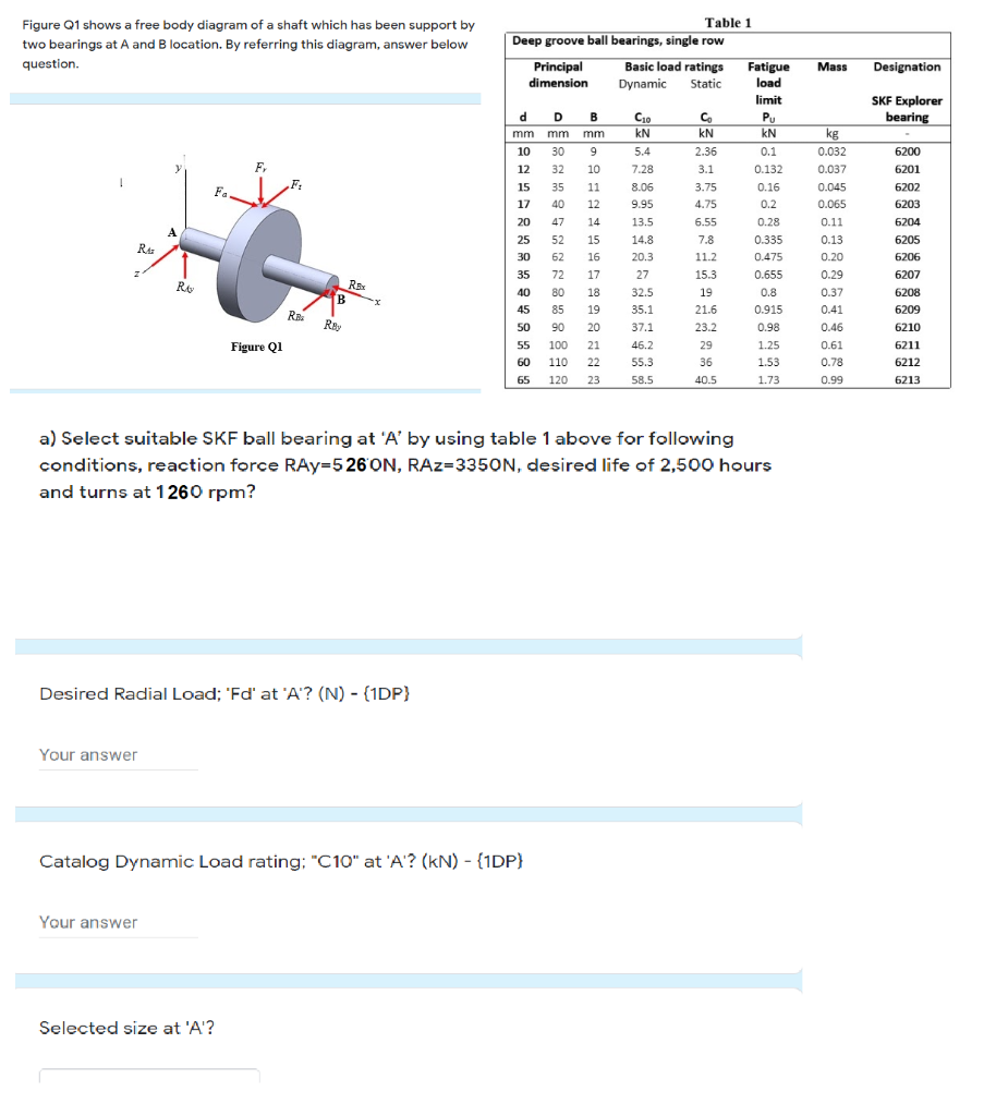 Solved Figure Q1 Shows A Free Body Diagram Of A Shaft Which Chegg