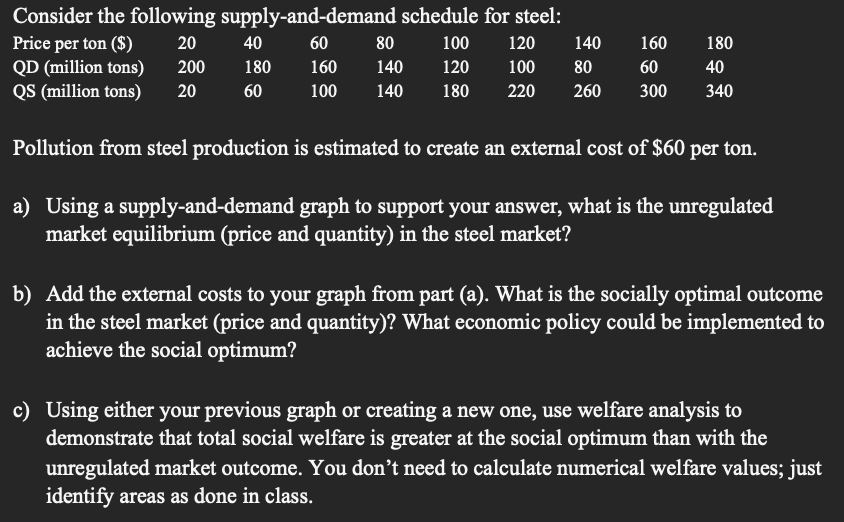 Solved Consider The Following Supply And Demand Schedul