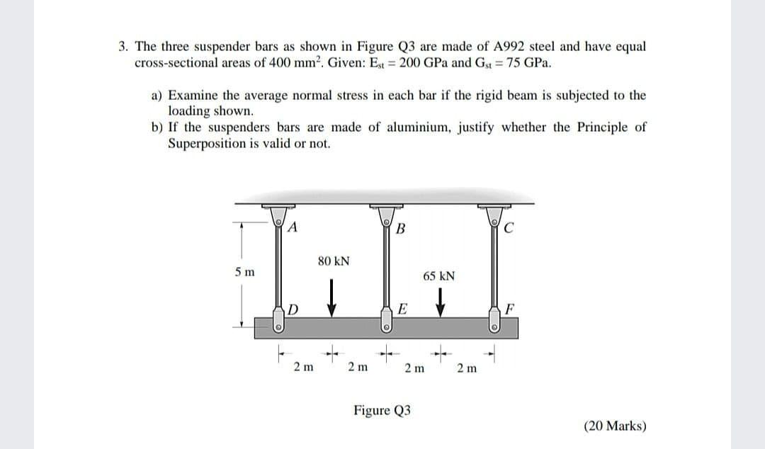 Solved 3 The Three Suspender Bars As Shown In Figure Q3 Are Chegg