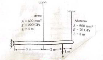 Solved A Load P Of 150 KN Is Applied To A Rigid Beam That Is Chegg