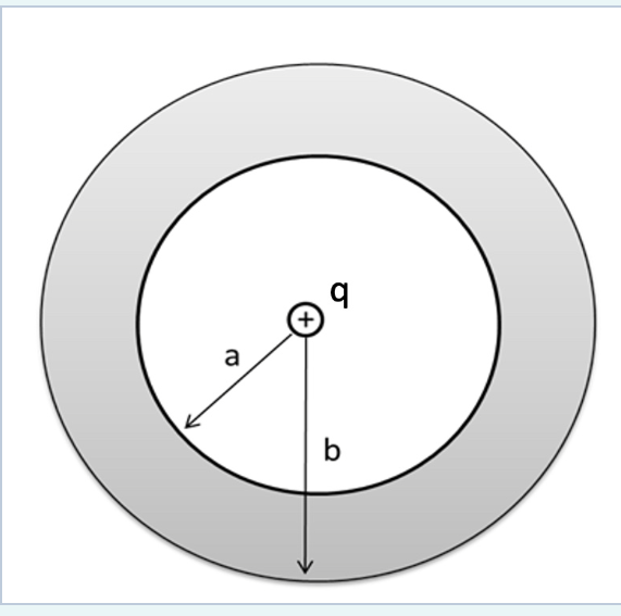 Solved A Point Charged Particle Of C Is Held At The Chegg