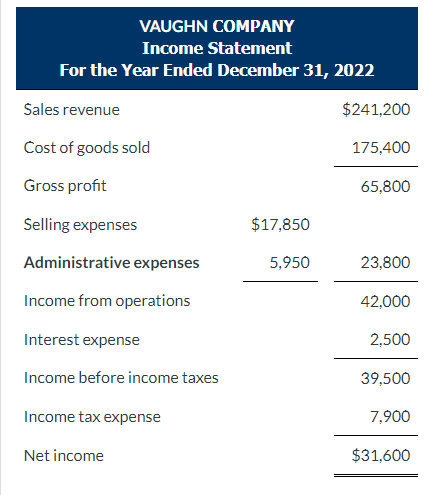 Solved Prepare A Statement Of Cash Flows Using The Indirect Chegg