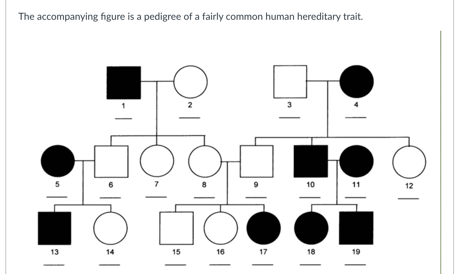 Solved The Accompanying Figure Is A Pedigree Of A Fairl