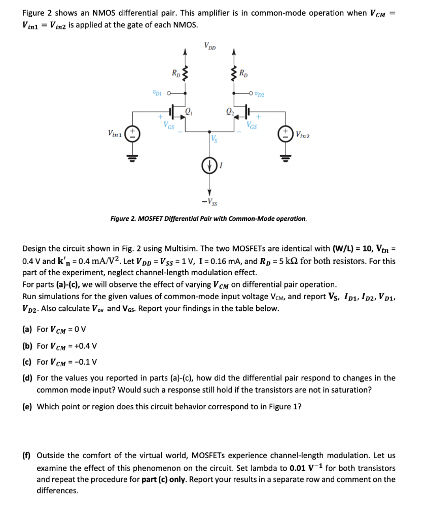 Solved Figure Shows An Nmos Differential Pair This Chegg