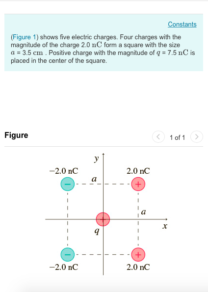 Solved Constants Figure 1 Shows Five Electric Charges Chegg