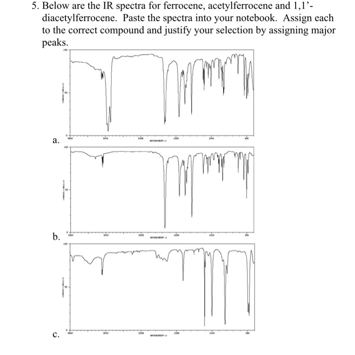 Solved 5 Below Are The IR Spectra For Ferrocene Chegg