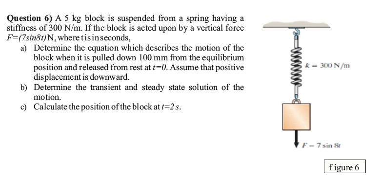 Solved Question 6 A 5 Kg Block Is Suspended From A Spring Chegg