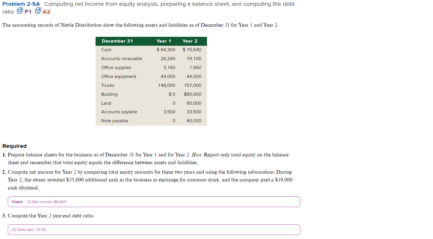 Solved Problem A Computing Net Income From Equity Chegg