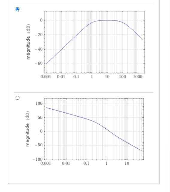 Solved Question 3 2 Pts Select The Correct Magnitude Bode Chegg