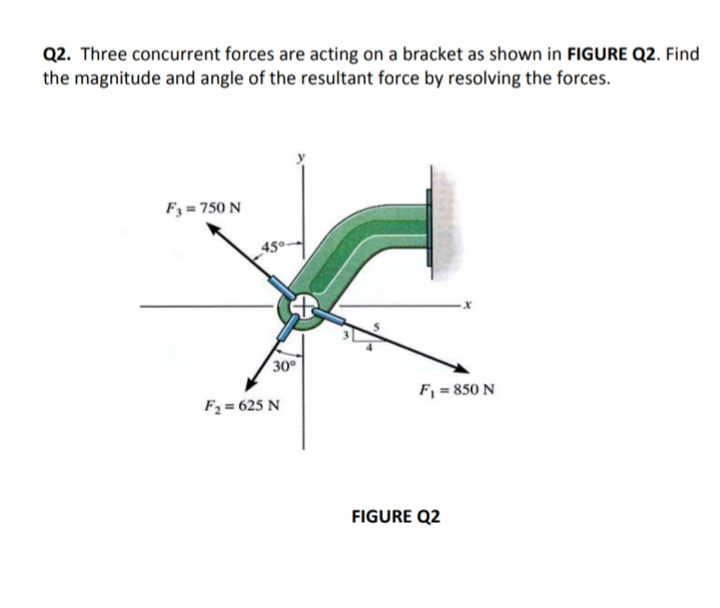 Solved Q Three Concurrent Forces Are Acting On A Bracket Chegg