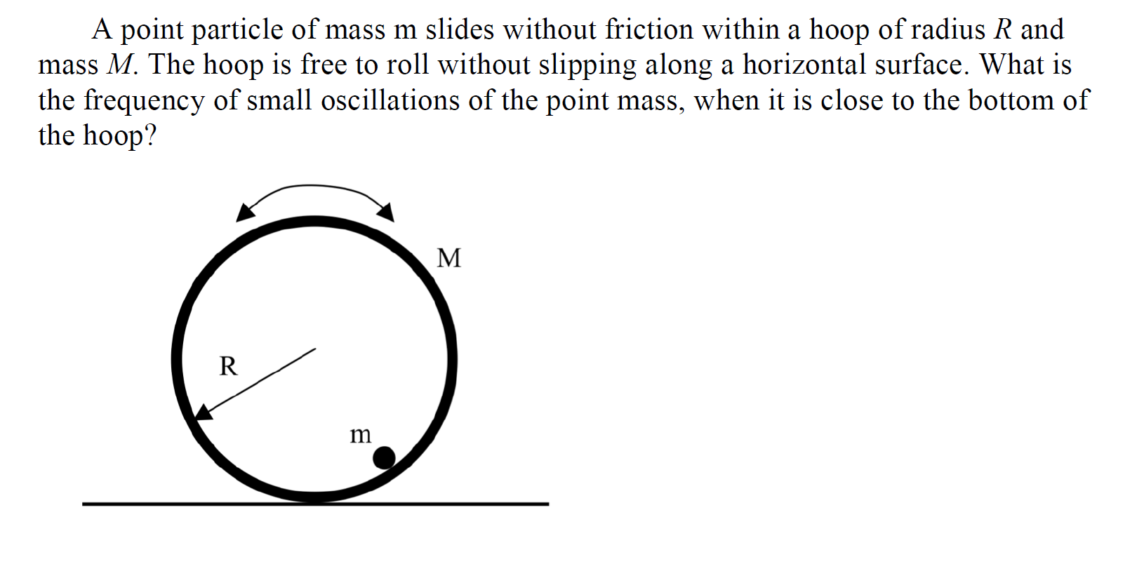 Solved A Point Particle Of Mass M Slides Without Friction Chegg