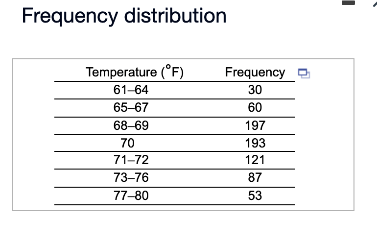 Solved Often Frequency Distributions Are Reported Using Chegg