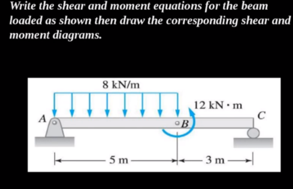 Solved Write The Shear And Moment Equations For The Beam Chegg