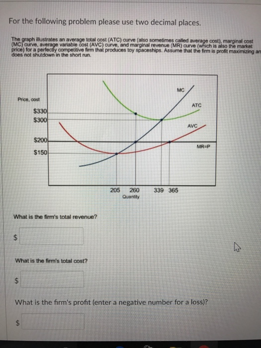 Solved The Graph Illustrates An Average Total Cost ATC Chegg