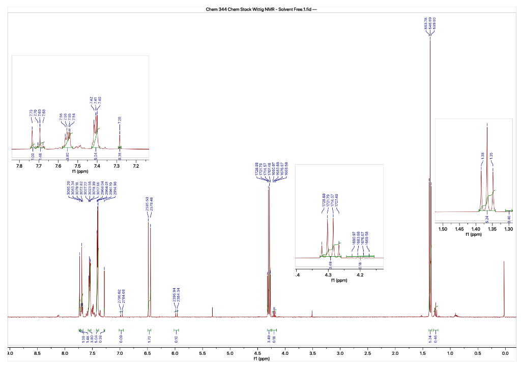 Solved Interpret The H Nmr Of The Wittig Reaction Chegg