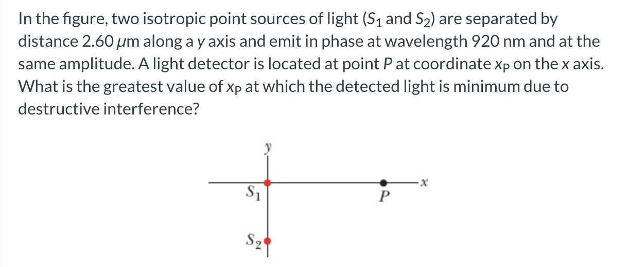 Solved In The Figure Two Isotropic Point Sources Of Light Chegg