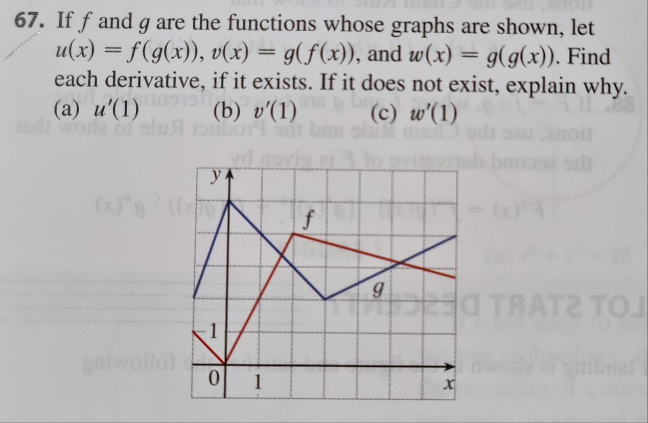 Solved If F And G Are The Functions Whose Graphs Are Chegg