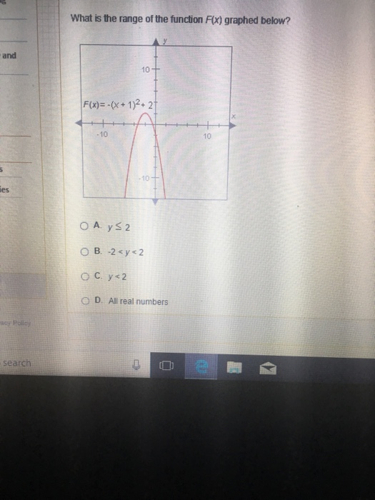 Solved What Is The Range Of The Function Fx Graphed Below Chegg