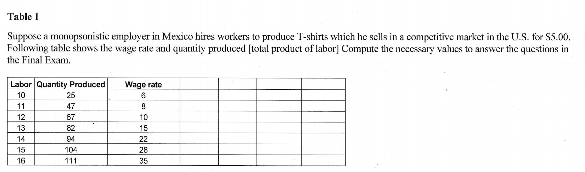 Solved In Table Suppose Workers Form A Union And Demand Chegg