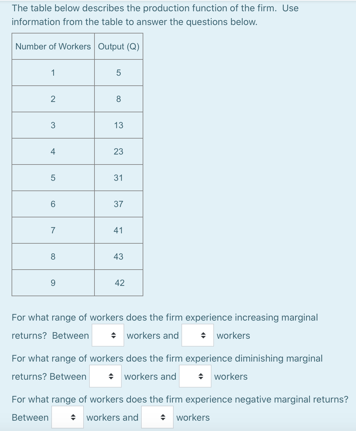 Solved The Table Below Describes The Production Function Of Chegg