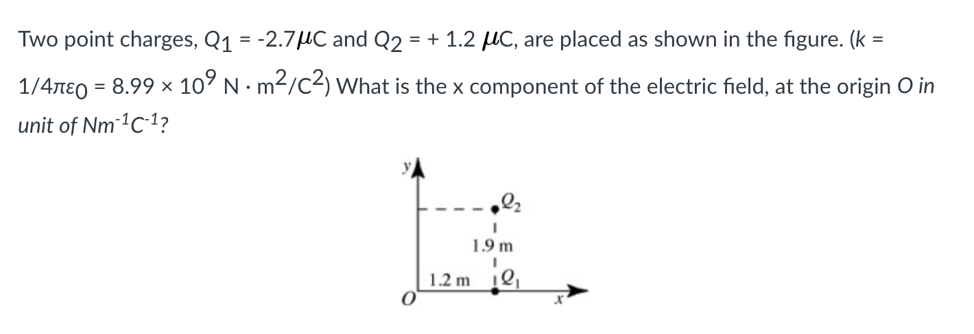 Solved Four Equal Negative Point Charges Are Located At The Chegg