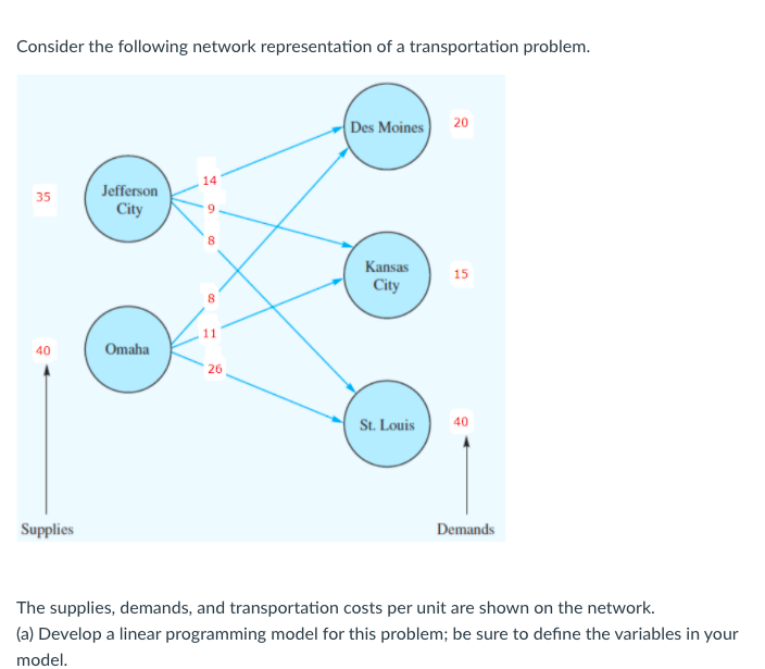 Solved Consider The Following Network Representation Of A Chegg