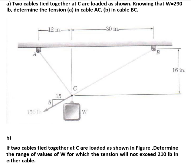 Solved A Two Cables Tied Together At C Are Loaded As Shown Chegg