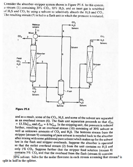 Consider The Absorber Stripper System Shown In Figure Chegg