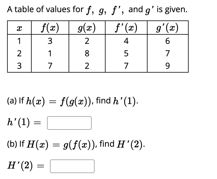 Solved A Table Of Values For F G F And G Is Given A If Chegg