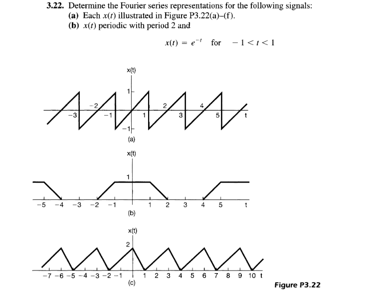 Solved 3 22 Determine The Fourier Series Representations Chegg