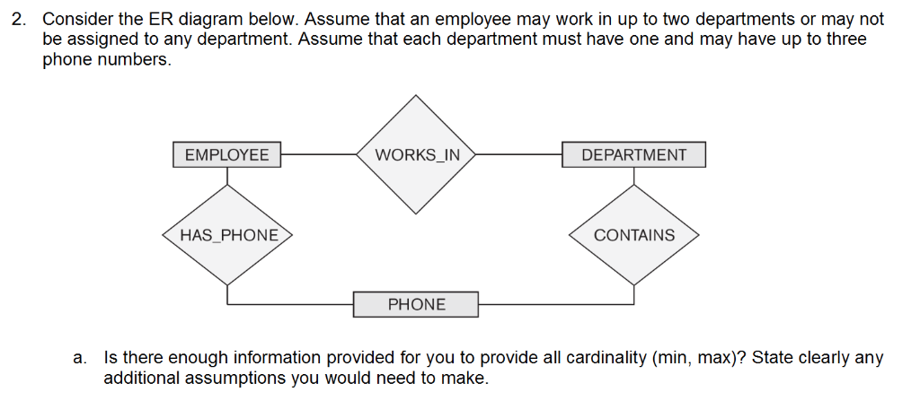 Solved 2 Consider The ER Diagram Below Assume That An Chegg