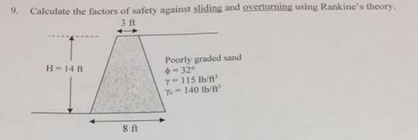 Solved Calculate The Factors Of Safety Against Sliding And Chegg