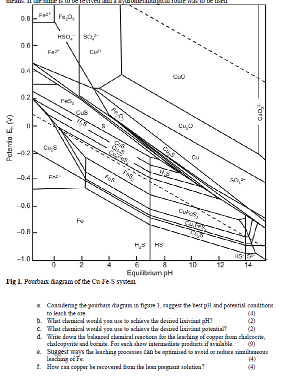 Pourbaix Diagram For Chlorine In Water Pourbaix Diagram