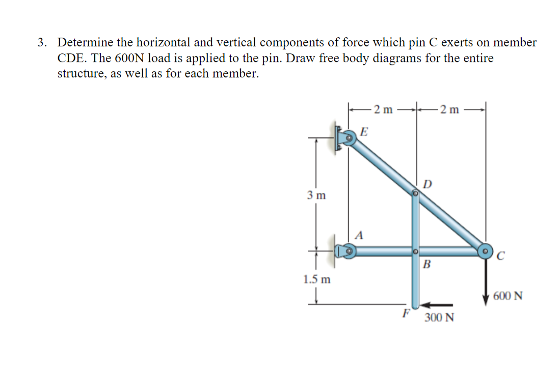 Solved 2 Determine The Force In Members ED EH And GH Of Chegg