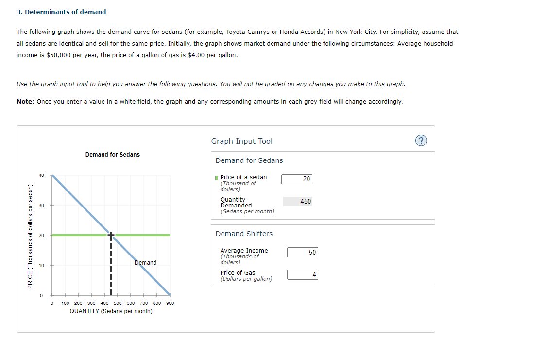 Solved Determinants Of Demand The Following Graph Shows Chegg