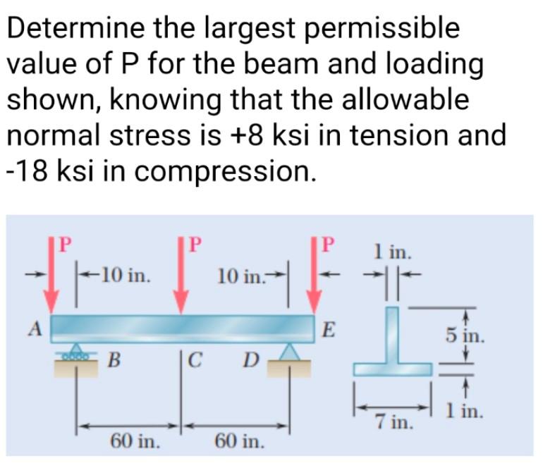 Solved Determine The Largest Permissible Value Of P For The Chegg