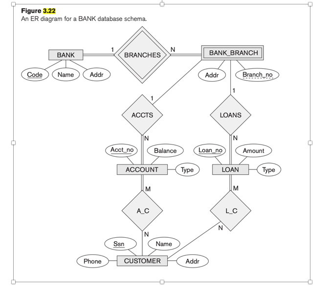 Solved Consider The Er Diagram Shown In Figure For Chegg