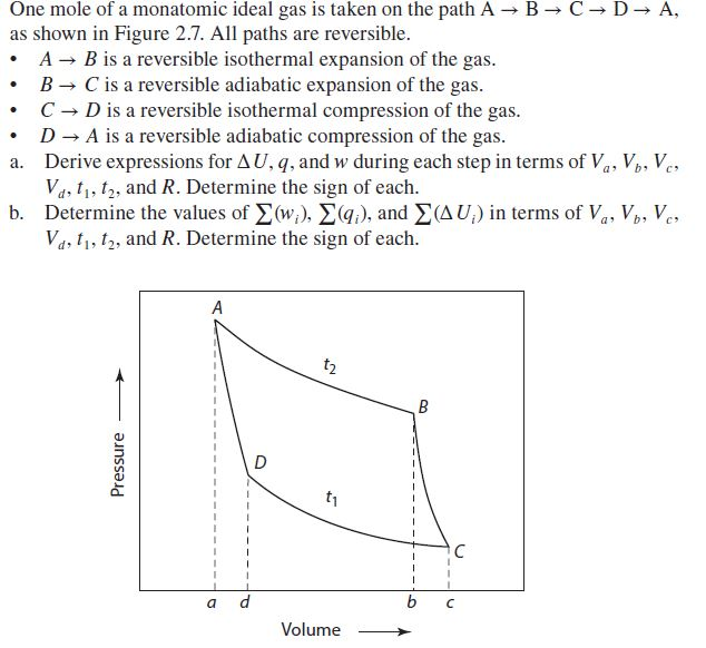 Solved One Mole Of A Monatomic Ideal Gas Is Taken On The Chegg