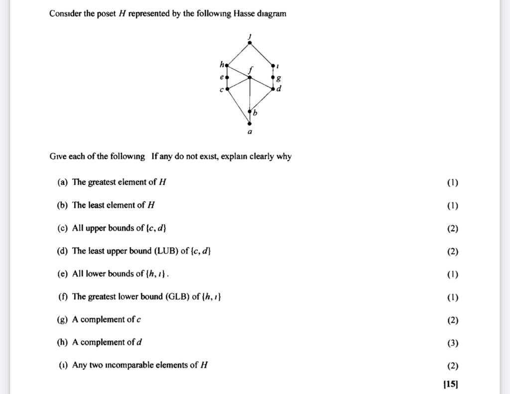 Solved Consider The Poset H Represented By The Following Chegg