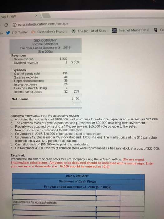 Solved Below The Comparative Balance Sheets For And Chegg