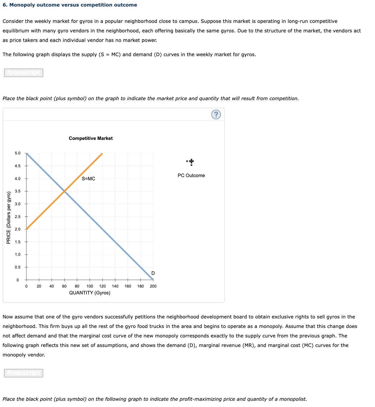 Solved Monopoly Outcome Versus Competition Outcome Chegg