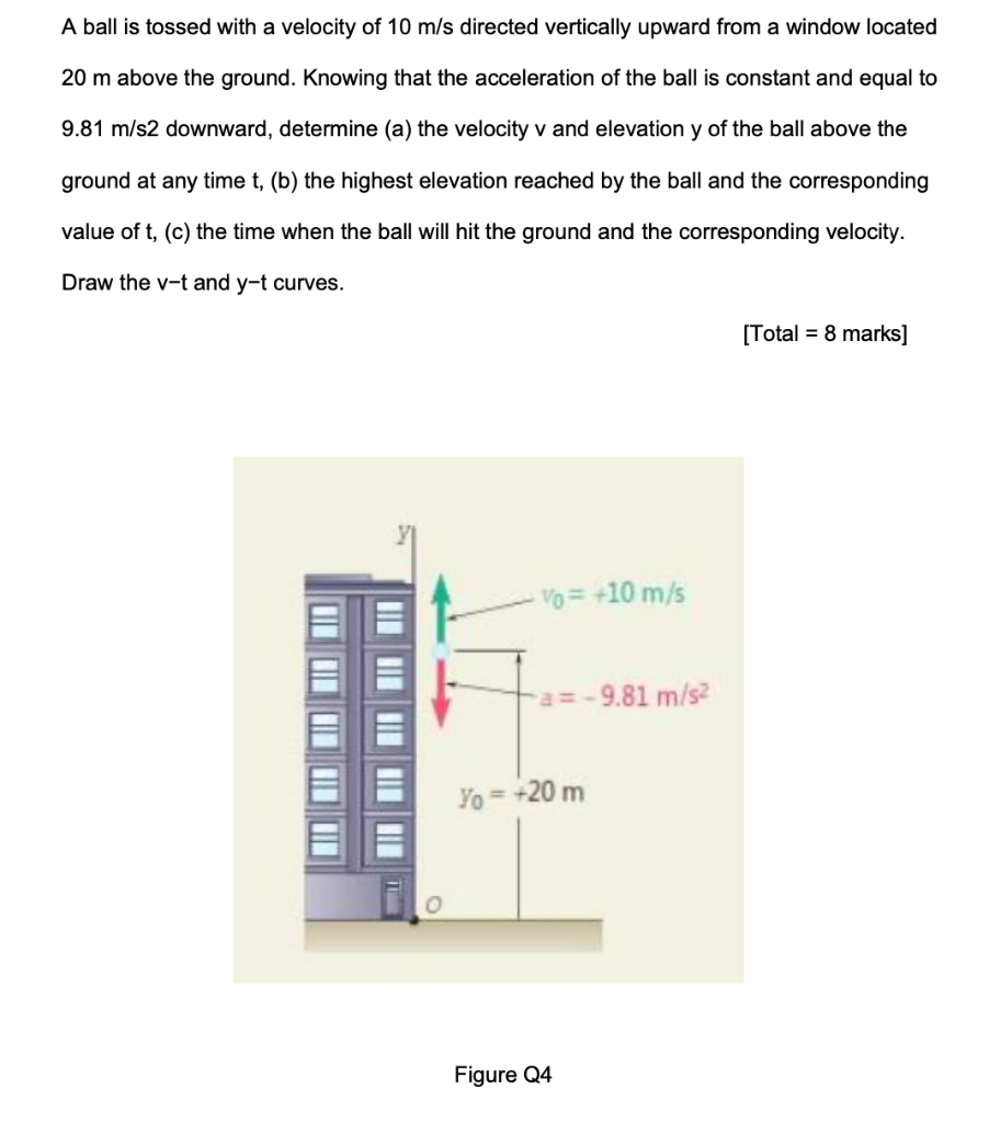 Solved A Ball Is Tossed With A Velocity Of 10 M S Directed Chegg