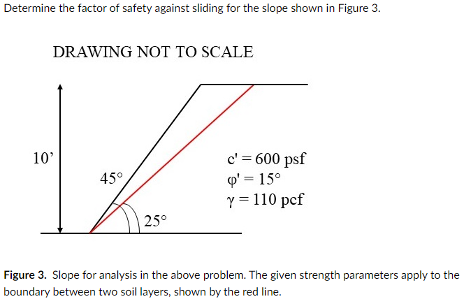 Solved Determine The Factor Of Safety Against Sliding For Chegg