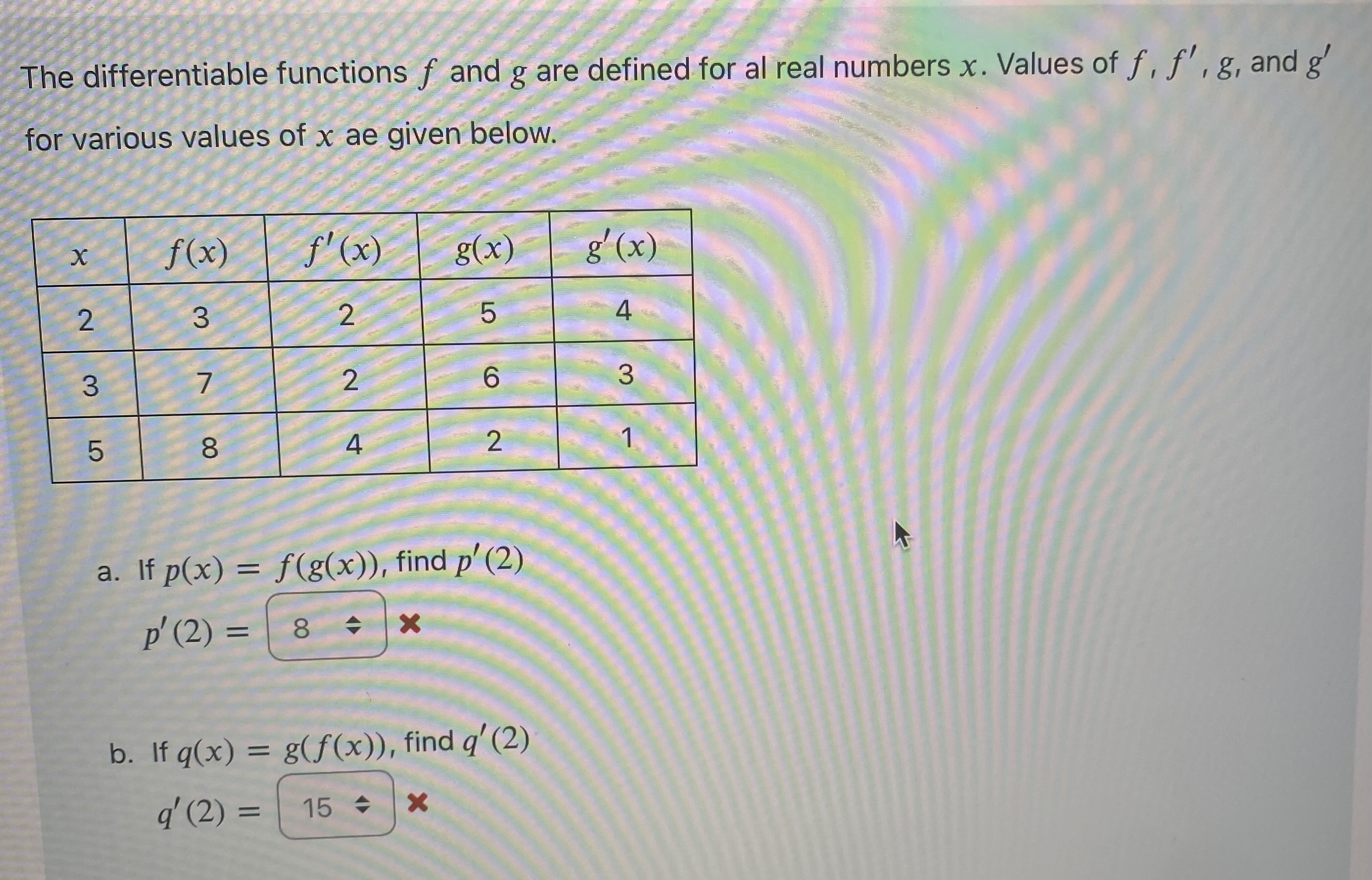 Solved The Differentiable Functions F And G Are Defined For Chegg