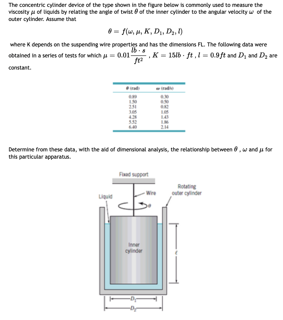 Solved The Concentric Cylinder Device Of The Type Shown In Chegg