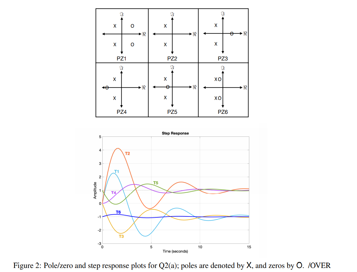 Draw Pole Zero Diagrams Of These Transfer Functions Solved