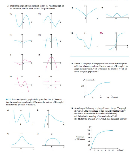 Solved Match The Graph Of Each Function In A D With Chegg