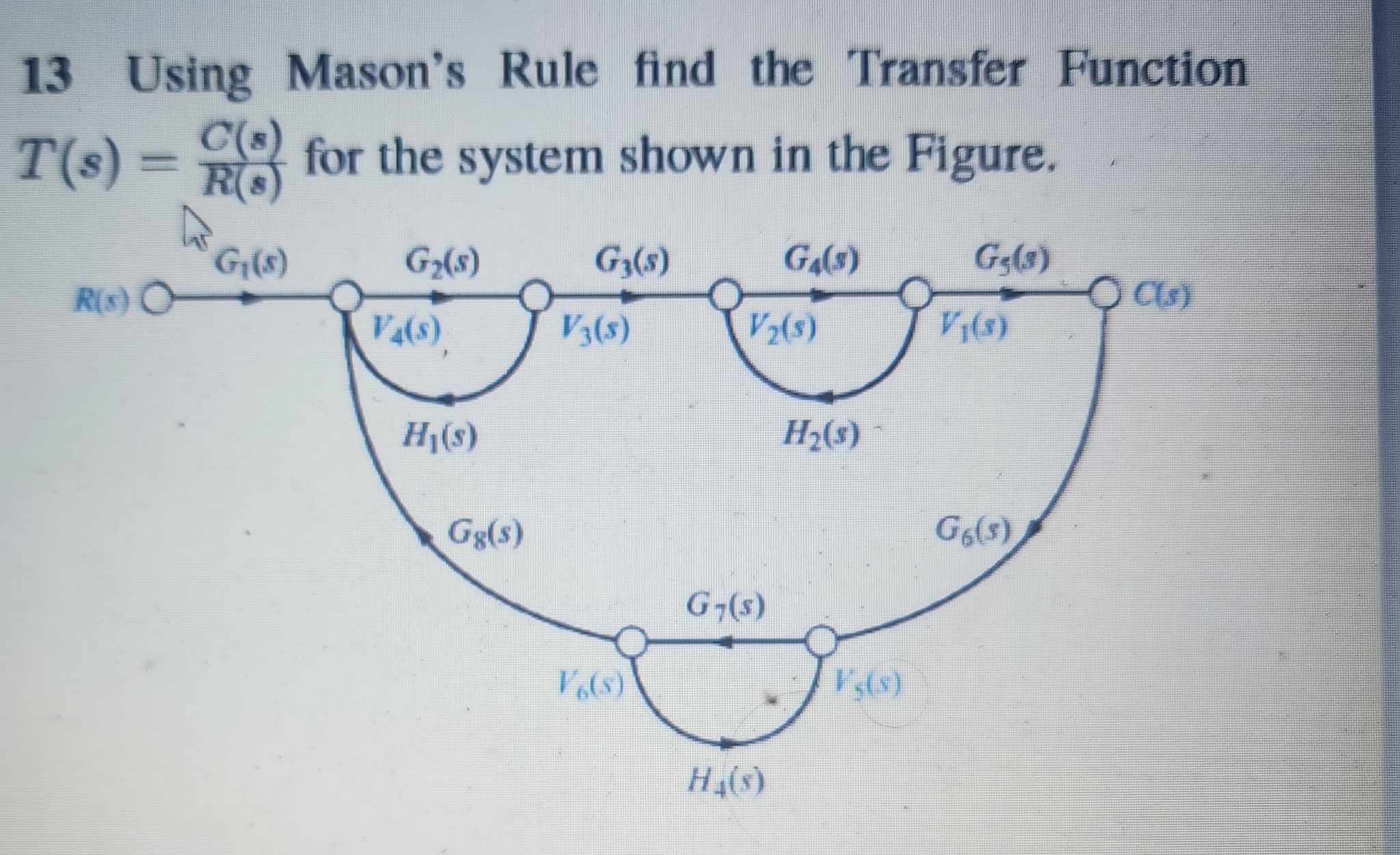 Solved Using Mason S Rule Find The Transfer Chegg