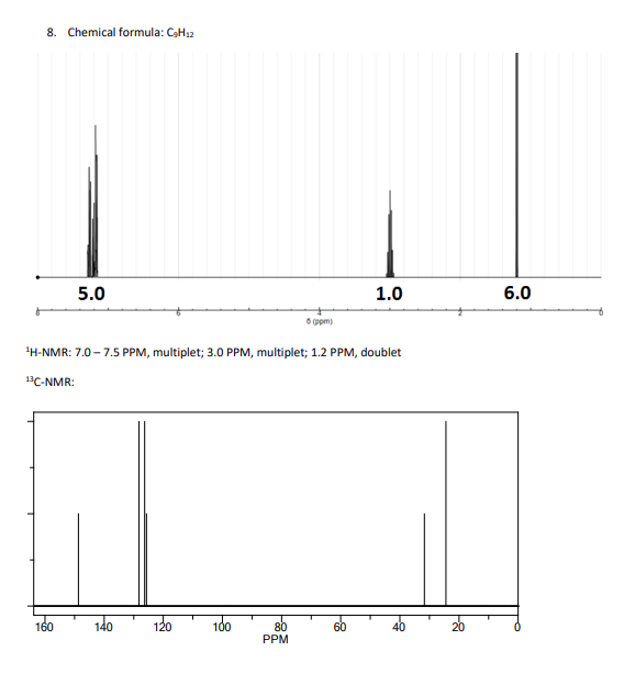 Solved 1H NMR 7 0 7 5 PPM Multiplet 3 0 PPM Multiplet Chegg