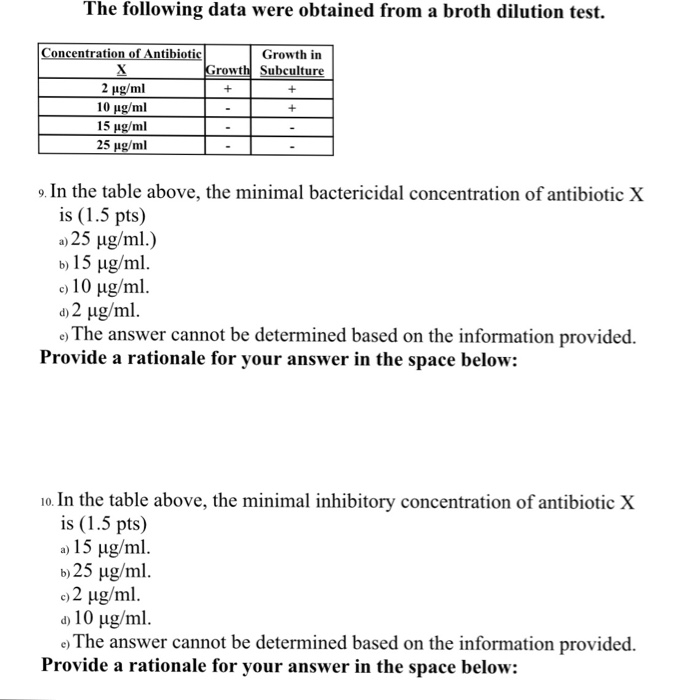 Solved The Following Data Were Obtained From A Broth Chegg